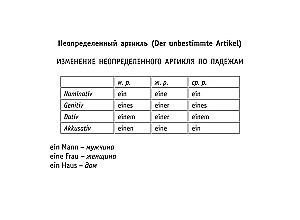 Visi Vācijas valodas noteikumi