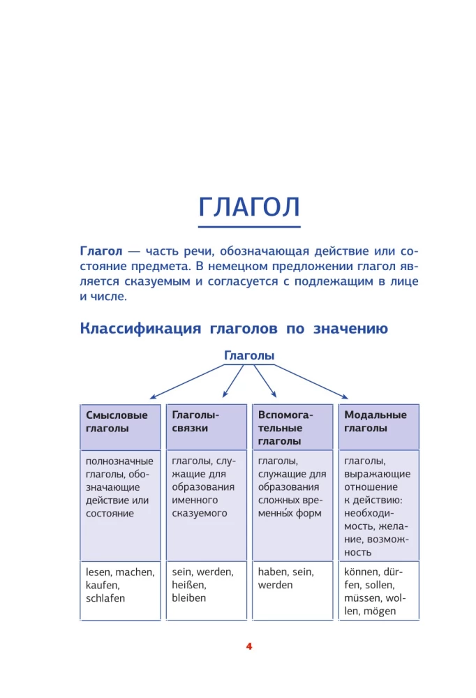 Немецкая грамматика в схемах и таблицах