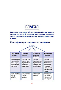 Немецкая грамматика в схемах и таблицах