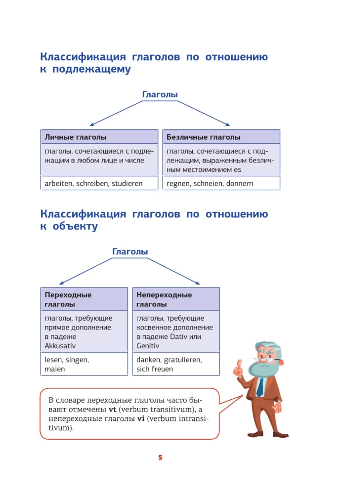 Немецкая грамматика в схемах и таблицах
