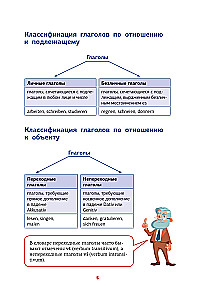 Немецкая грамматика в схемах и таблицах
