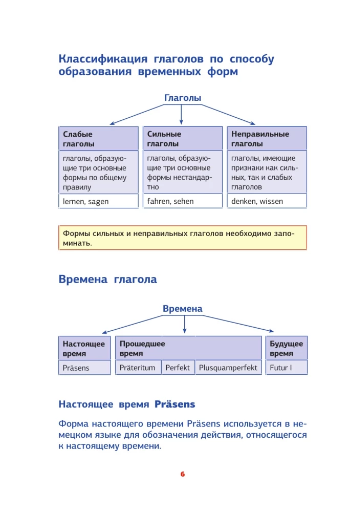 Немецкая грамматика в схемах и таблицах