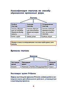 Немецкая грамматика в схемах и таблицах