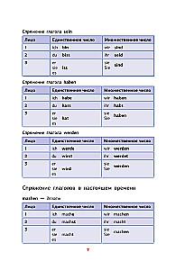 Немецкая грамматика в схемах и таблицах
