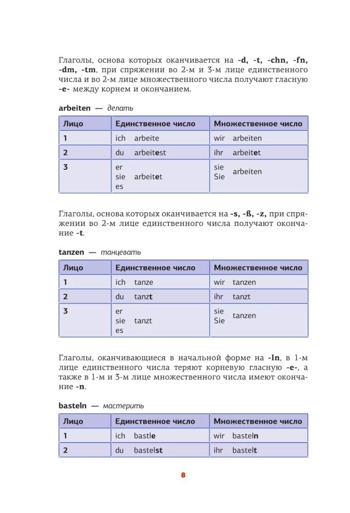 Немецкая грамматика в схемах и таблицах