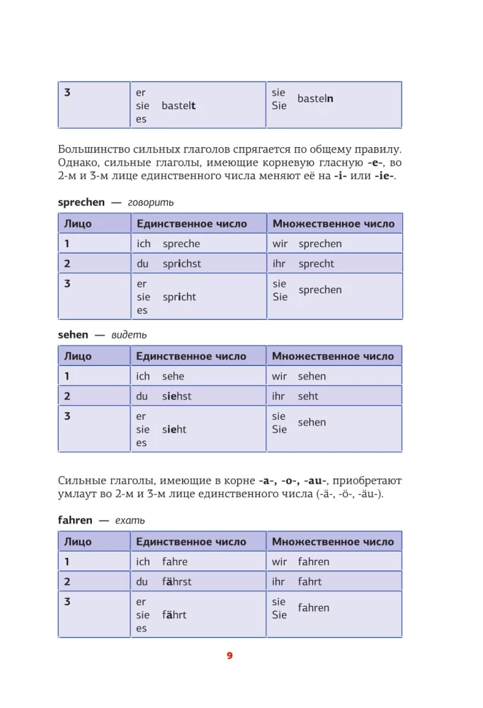 Немецкая грамматика в схемах и таблицах