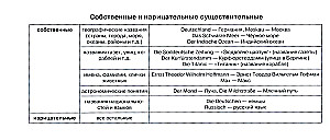 Немецкий язык. 100 самых важных правил быстро и просто