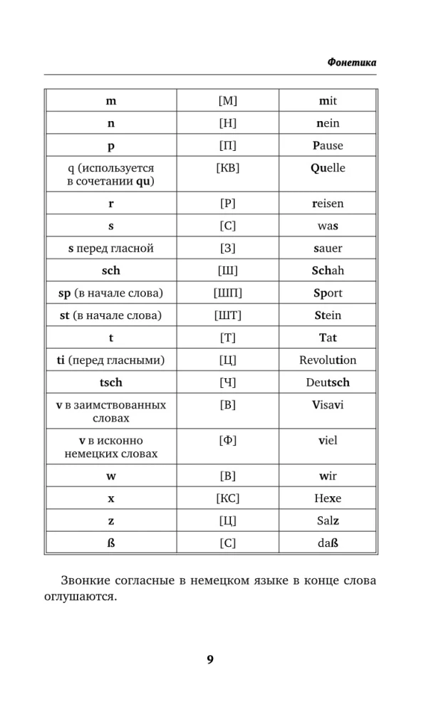 Быстрый немецкий. Вся грамматика в схемах и таблицах