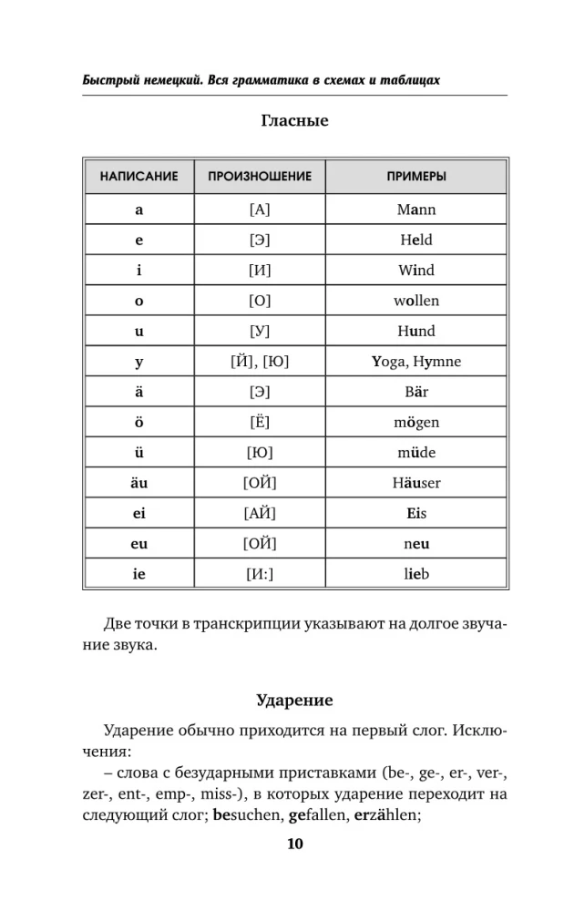 Быстрый немецкий. Вся грамматика в схемах и таблицах