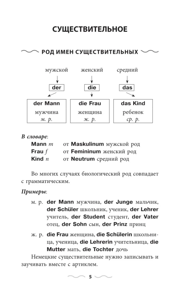 Немецкая грамматика без репетитора. Все сложности в простых схемах