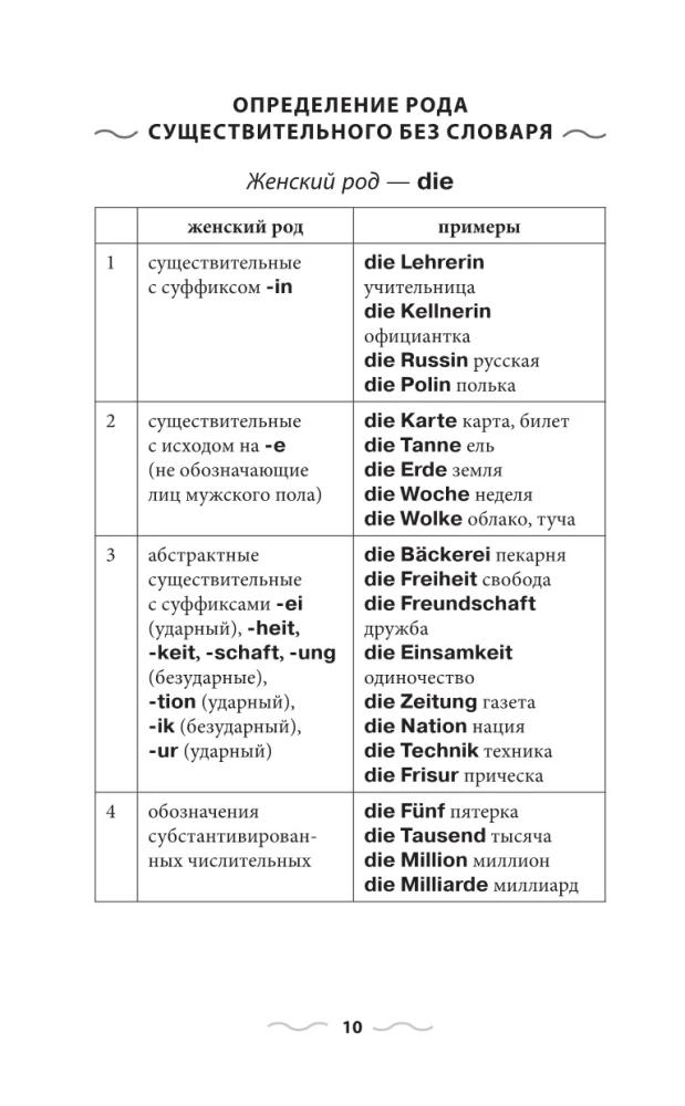 Немецкая грамматика без репетитора. Все сложности в простых схемах