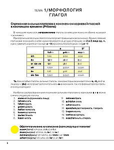 Немецкий понятно и просто. Практическая грамматика немецкого языка с упражнениями и ключами