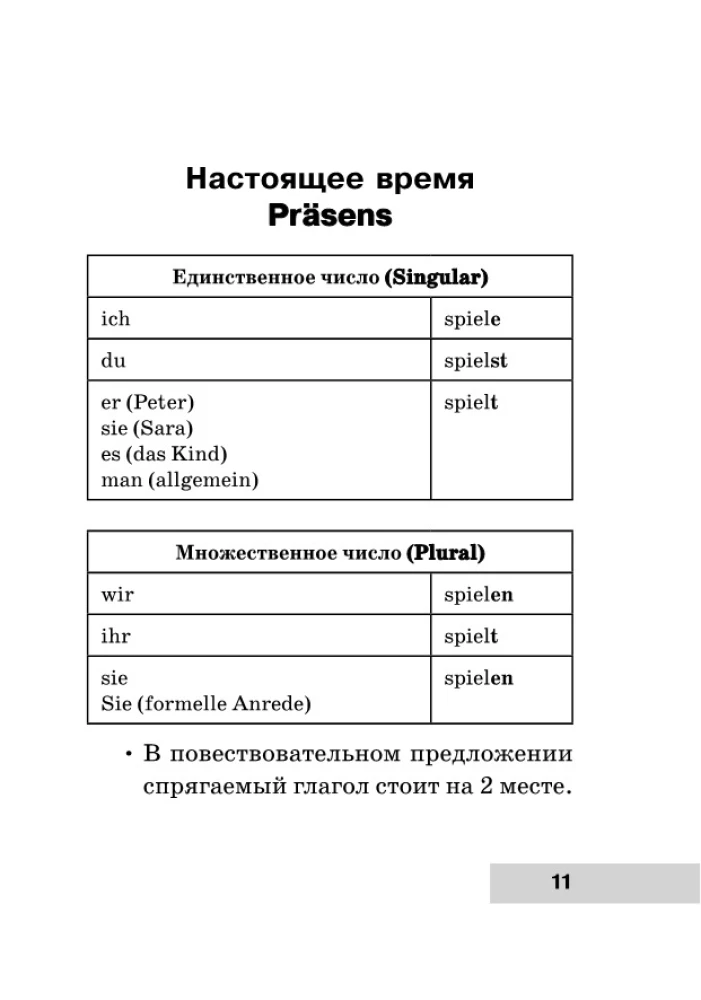 Вся грамматика немецкого языка в схемах и таблицах