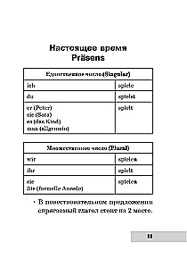 Вся грамматика немецкого языка в схемах и таблицах