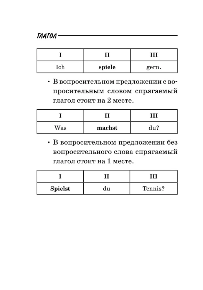 Вся грамматика немецкого языка в схемах и таблицах