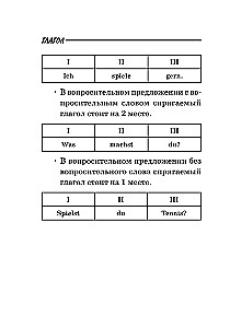 Вся грамматика немецкого языка в схемах и таблицах