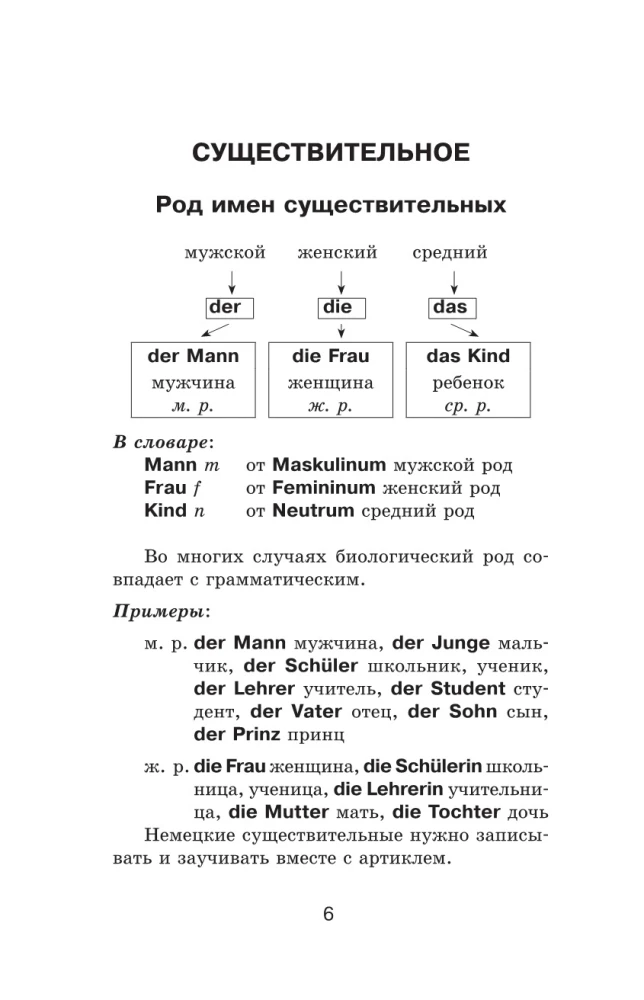 Вся немецкая грамматика в схемах и таблицах