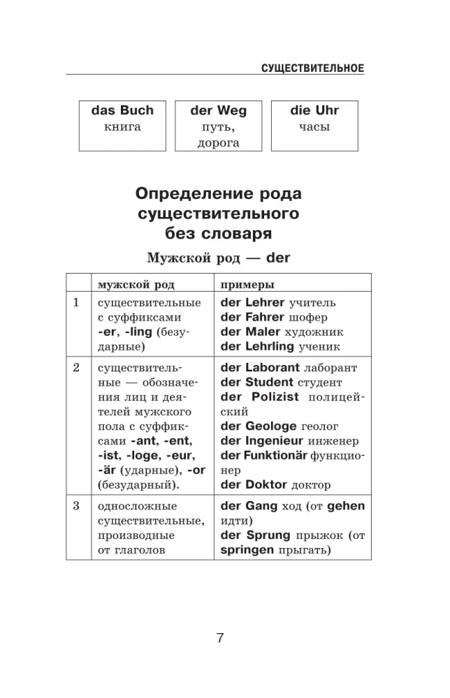 Вся немецкая грамматика в схемах и таблицах