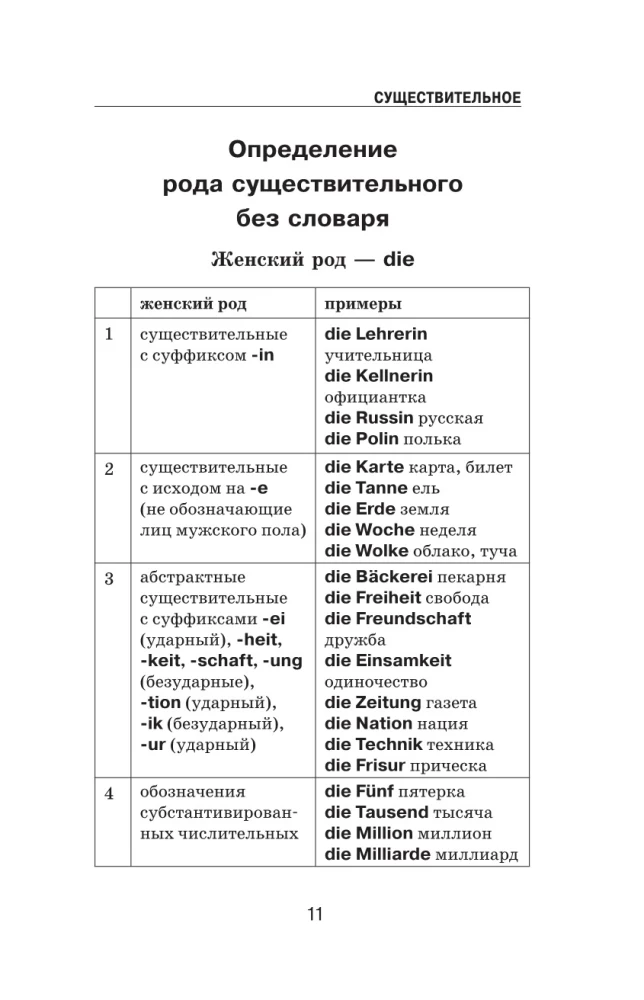 Вся немецкая грамматика в схемах и таблицах