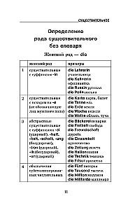 Вся немецкая грамматика в схемах и таблицах