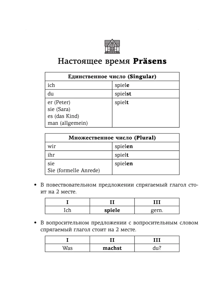 Все правила немецкого языка. Справочник к учебникам 5-9 классов