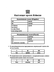 Все правила немецкого языка. Справочник к учебникам 5-9 классов
