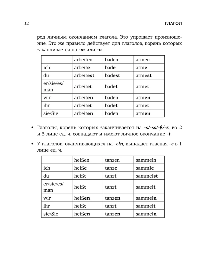 Все правила немецкого языка. Справочник к учебникам 5-9 классов