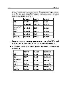 Все правила немецкого языка. Справочник к учебникам 5-9 классов