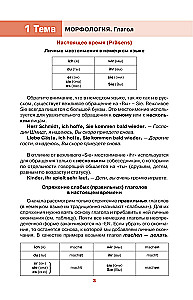 Немецкий просто и понятно. Deutsche Grammatik