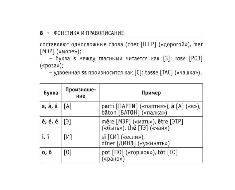 Все правила французского языка
