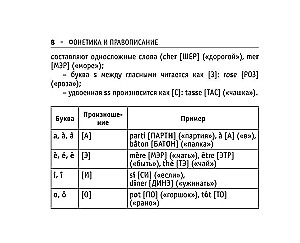 Все правила французского языка