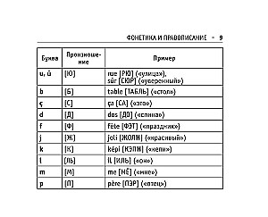 Все правила французского языка