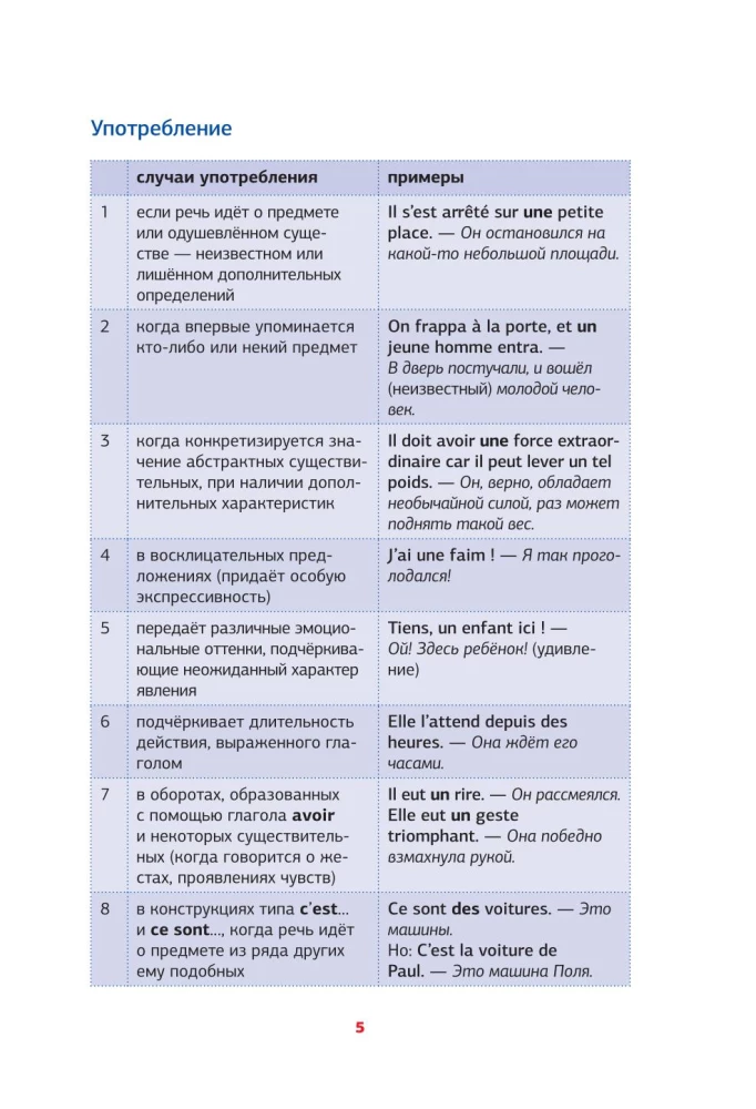 Franču gramatika shēmās un tabulās