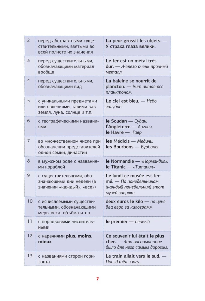 Franču gramatika shēmās un tabulās