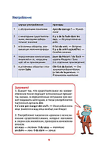 Franču gramatika shēmās un tabulās