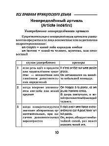 Franču valoda. Visi noteikumi skolēniem shēmās un tabulās