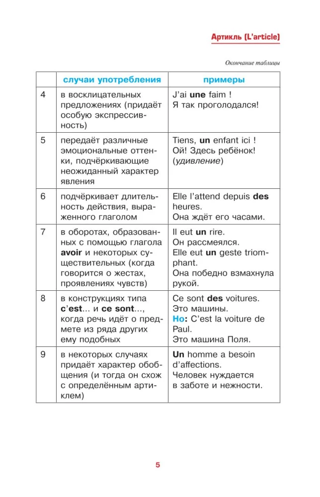 Franču valoda vienkārši un saprotami. Francūžu gramatika