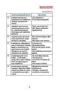 Franču valoda vienkārši un saprotami. Francūžu gramatika