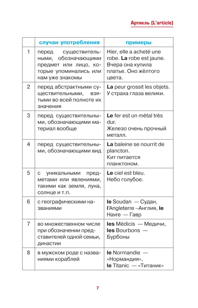 Franču valoda vienkārši un saprotami. Francūžu gramatika