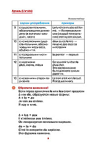 Franču valoda vienkārši un saprotami. Francūžu gramatika