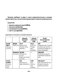 Grammaire francaise. Практическая грамматика французского с ключами