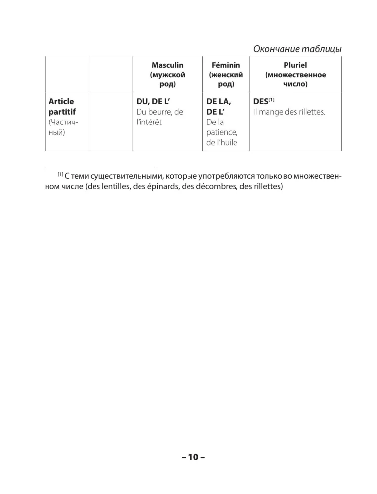 Grammaire francaise. Практическая грамматика французского с ключами