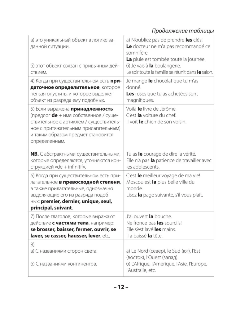 Grammaire francaise. Практическая грамматика французского с ключами