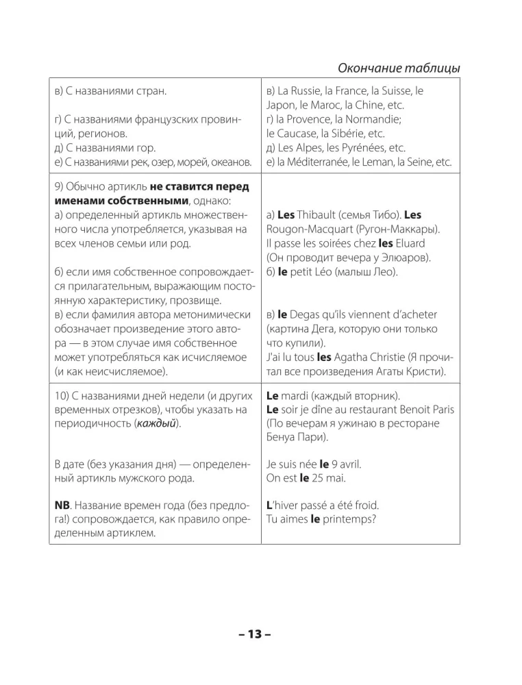 Grammaire francaise. Практическая грамматика французского с ключами