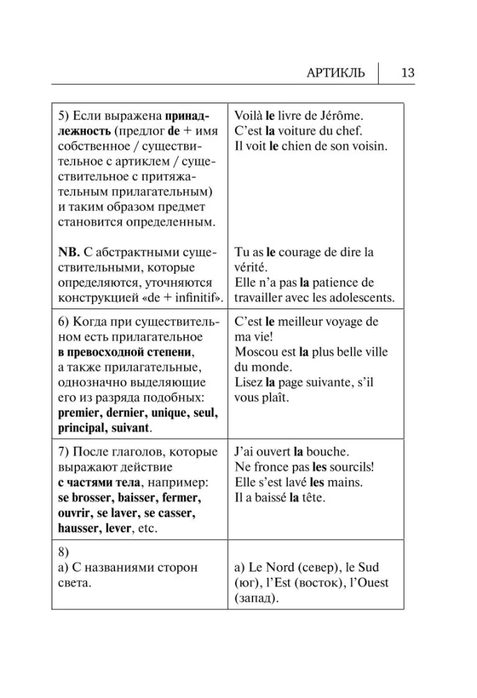 Все правила французского языка в схемах и таблицах