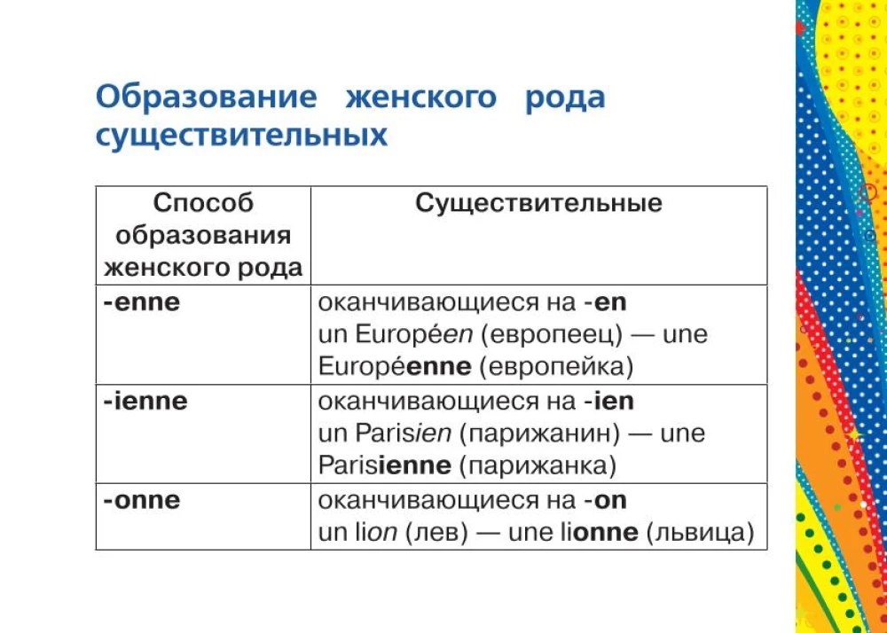 Французский язык. Все правила