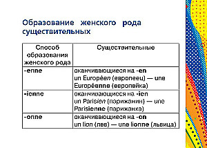 Французский язык. Все правила