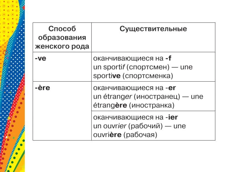 Французский язык. Все правила