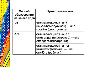 Французский язык. Все правила