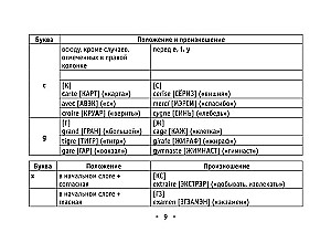 Visi franču valodas noteikumi